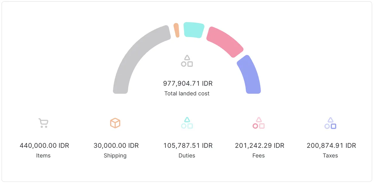Indonesia landed cost quote above the de
minimis