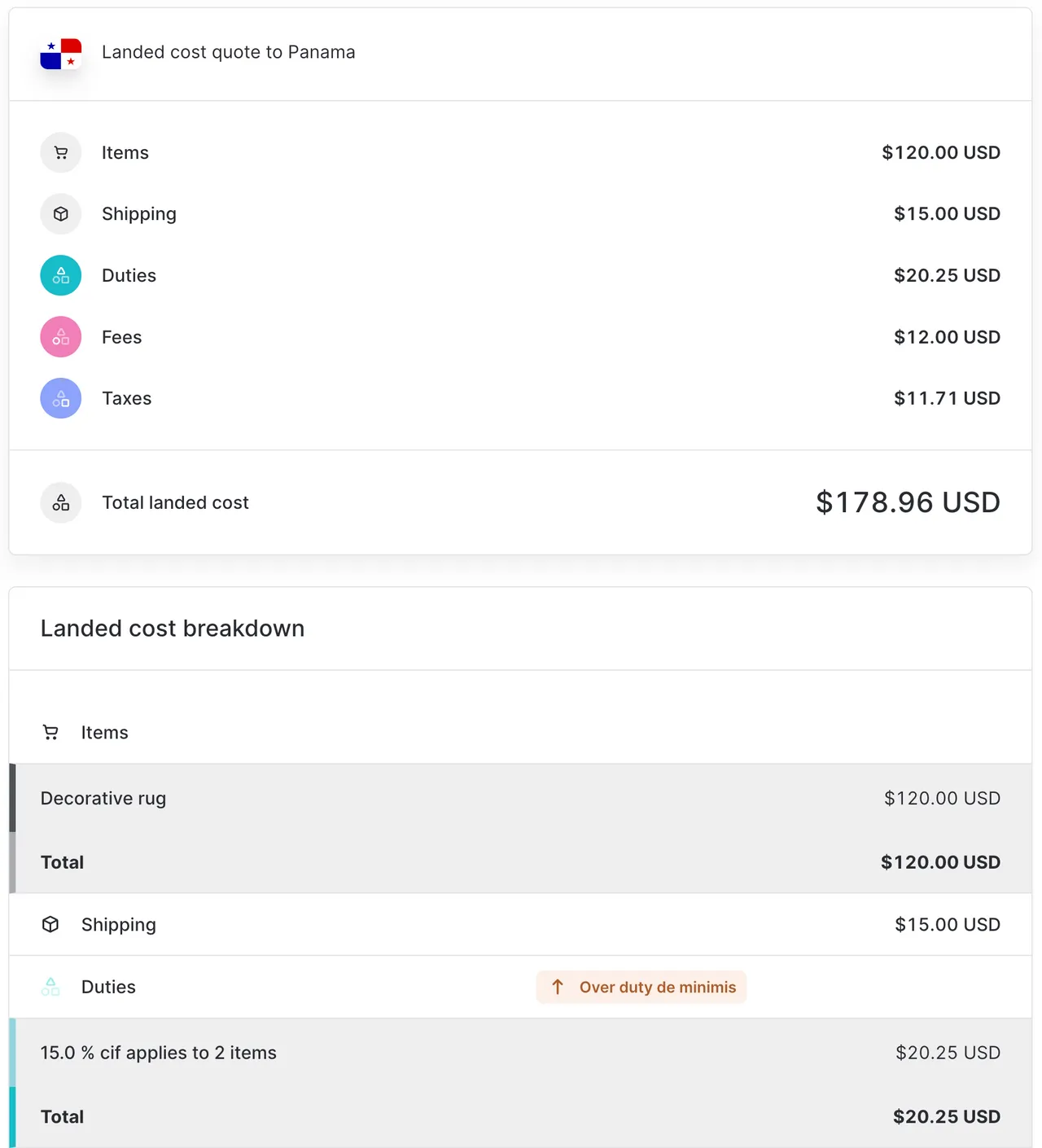 Landed cost for a shipment to Panama above the de minimis
value